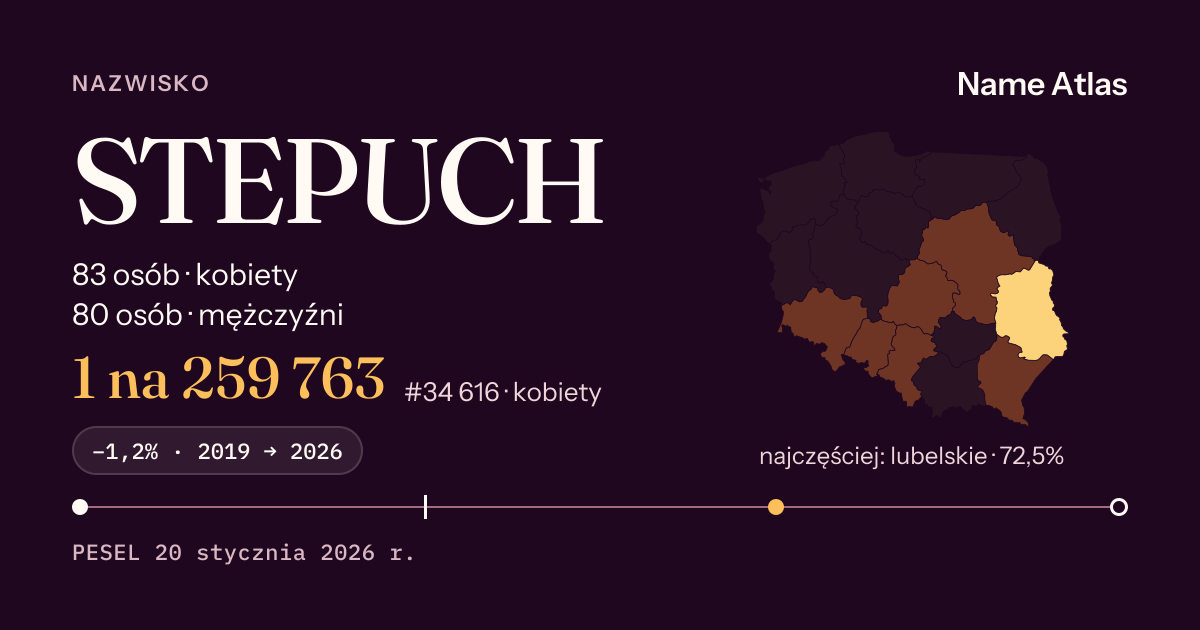 Karta nazwiska z liczbami z rejestru PESEL: STEPUCH