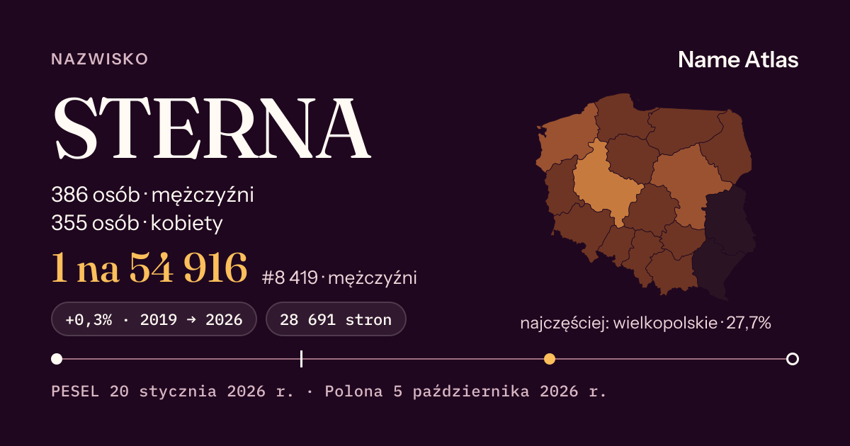Karta nazwiska z liczbami z rejestru PESEL: STERNA