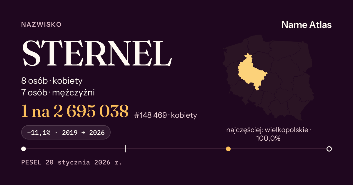 Karta nazwiska z liczbami z rejestru PESEL: STERNEL