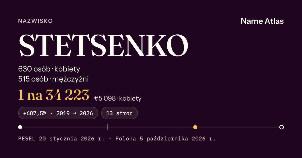 Karta nazwiska z liczbami z rejestru PESEL: STETSENKO