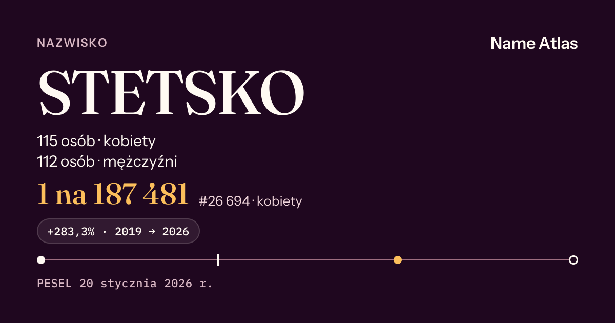 Karta nazwiska z liczbami z rejestru PESEL: STETSKO
