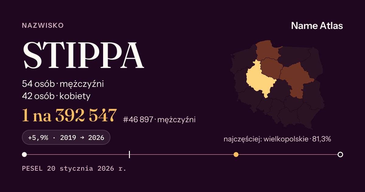Karta nazwiska z liczbami z rejestru PESEL: STIPPA