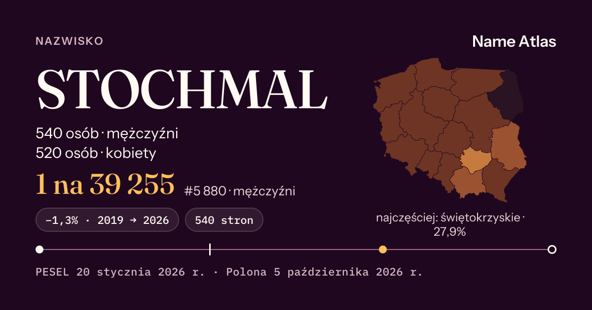 Karta nazwiska z liczbami z rejestru PESEL: STOCHMAL