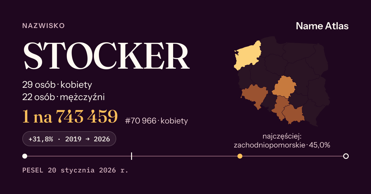 Karta nazwiska z liczbami z rejestru PESEL: STOCKER