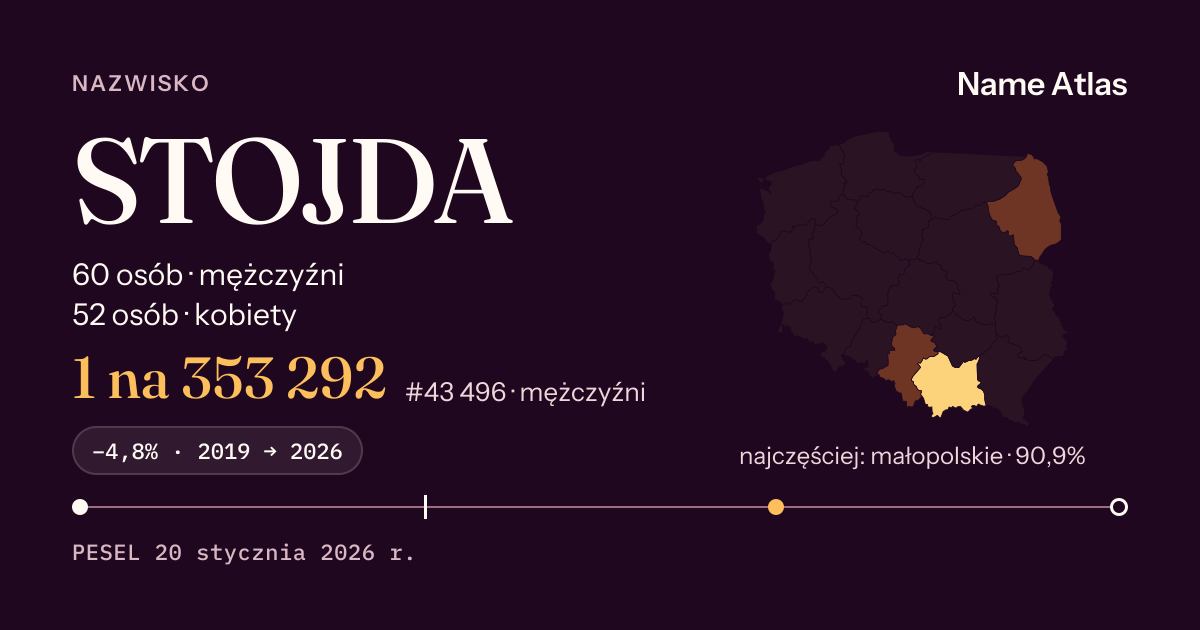 Karta nazwiska z liczbami z rejestru PESEL: STOJDA