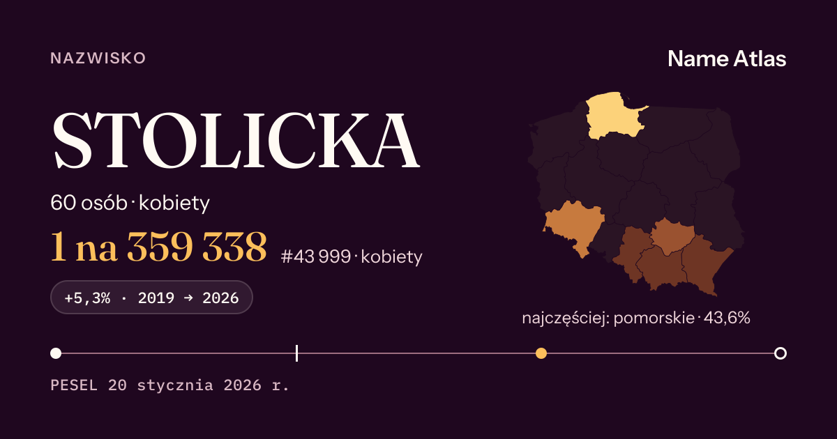 Karta nazwiska z liczbami z rejestru PESEL: STOLICKA