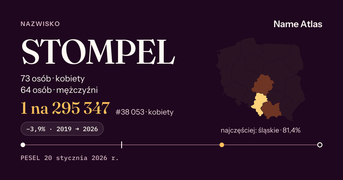 Karta nazwiska z liczbami z rejestru PESEL: STOMPEL
