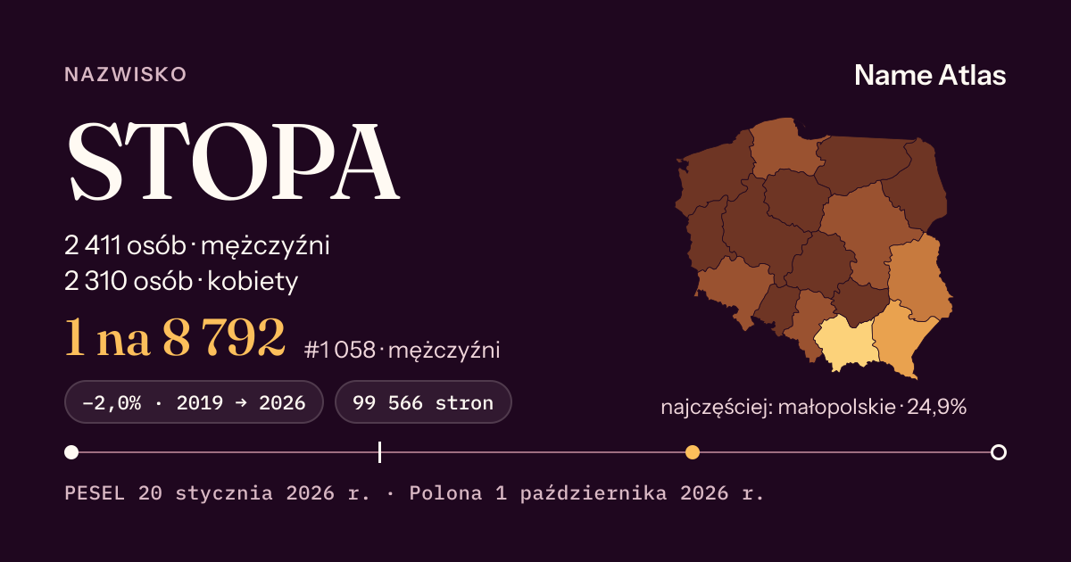 Karta nazwiska z liczbami z rejestru PESEL: STOPA