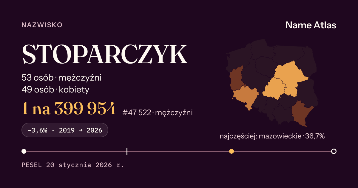 Karta nazwiska z liczbami z rejestru PESEL: STOPARCZYK