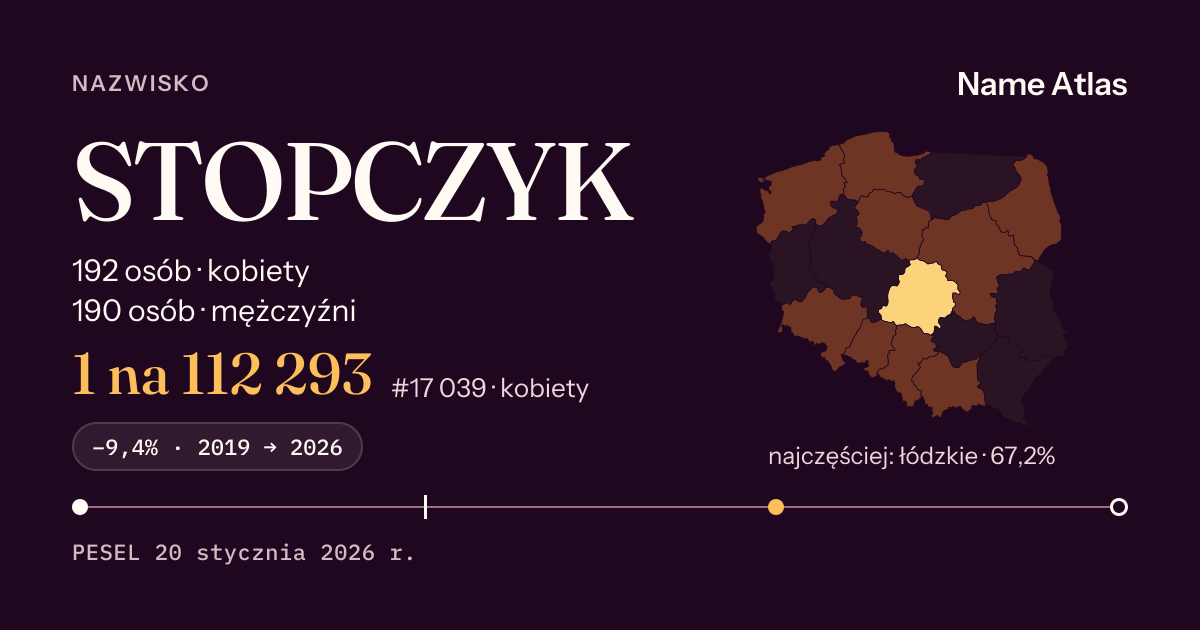 Karta nazwiska z liczbami z rejestru PESEL: STOPCZYK