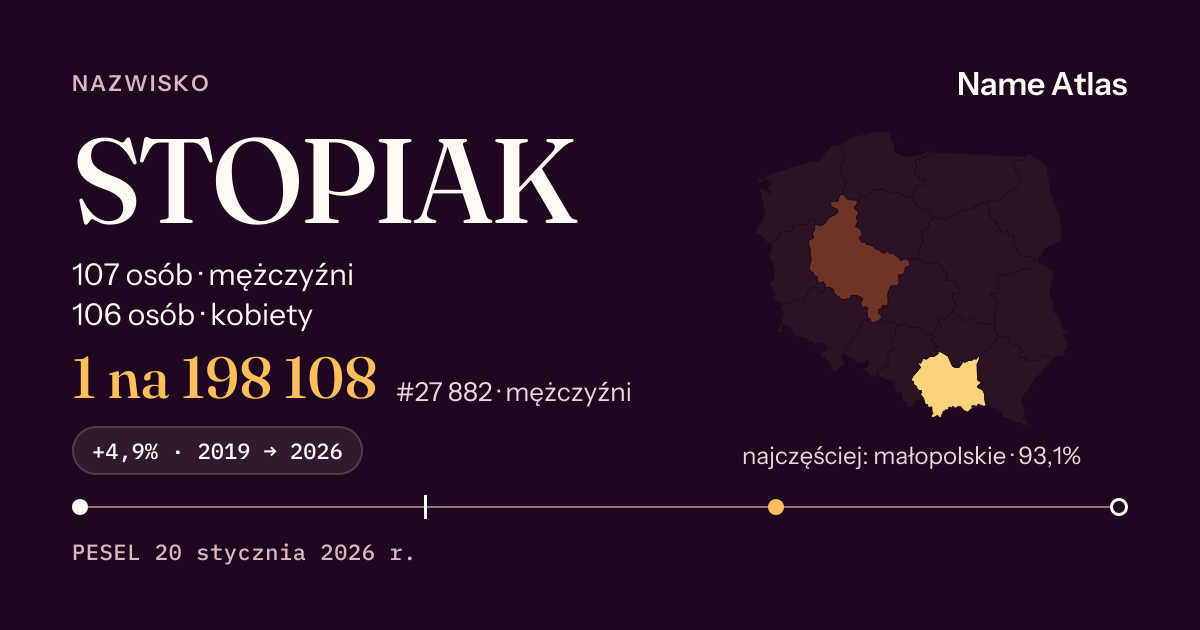 Karta nazwiska z liczbami z rejestru PESEL: STOPIAK