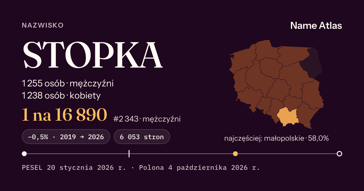 Karta nazwiska z liczbami z rejestru PESEL: STOPKA