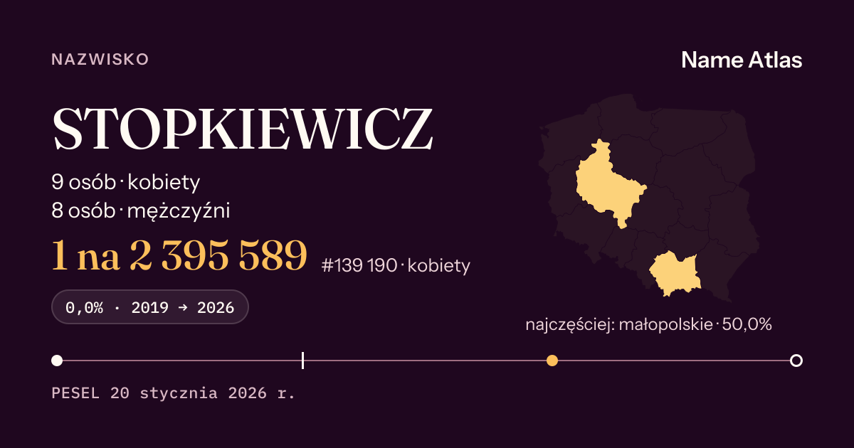 Karta nazwiska z liczbami z rejestru PESEL: STOPKIEWICZ