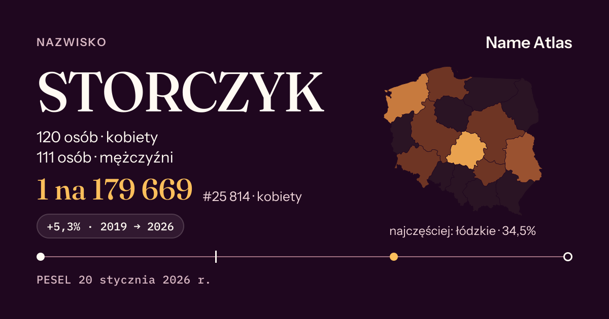 Karta nazwiska z liczbami z rejestru PESEL: STORCZYK