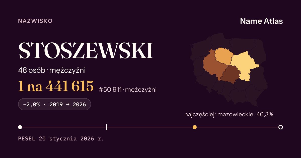 Karta nazwiska z liczbami z rejestru PESEL: STOSZEWSKI