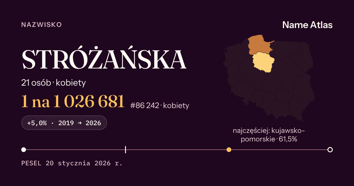 Karta nazwiska z liczbami z rejestru PESEL: STRÓŻAŃSKA