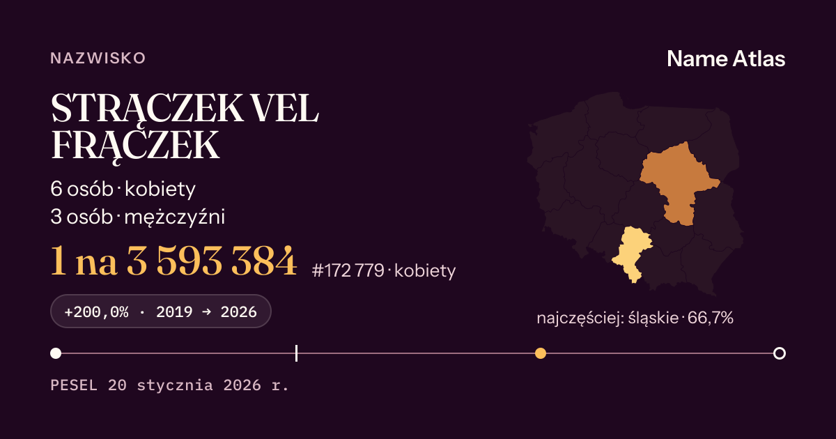Karta nazwiska z liczbami z rejestru PESEL: STRĄCZEK VEL FRĄCZEK
