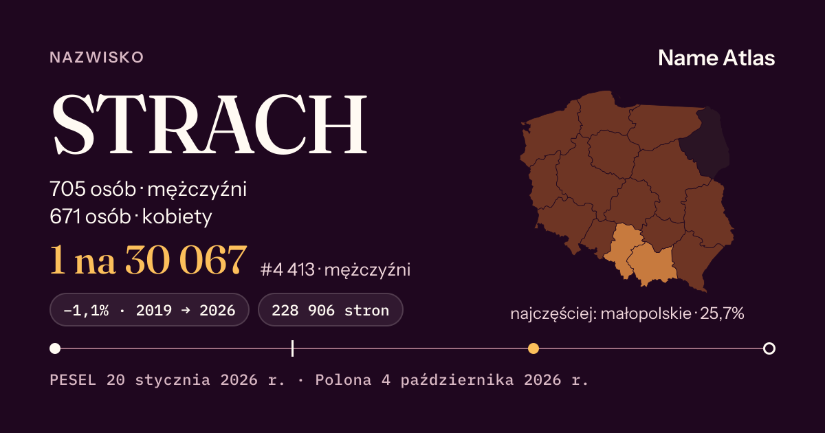 Karta nazwiska z liczbami z rejestru PESEL: STRACH