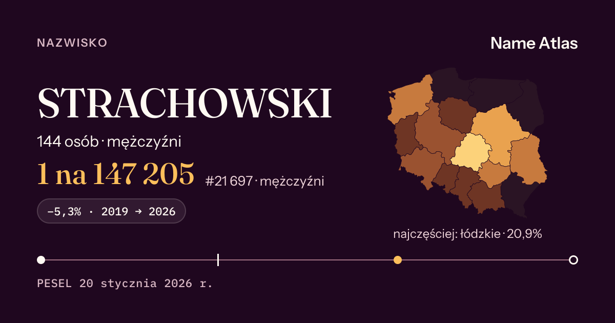 Karta nazwiska z liczbami z rejestru PESEL: STRACHOWSKI