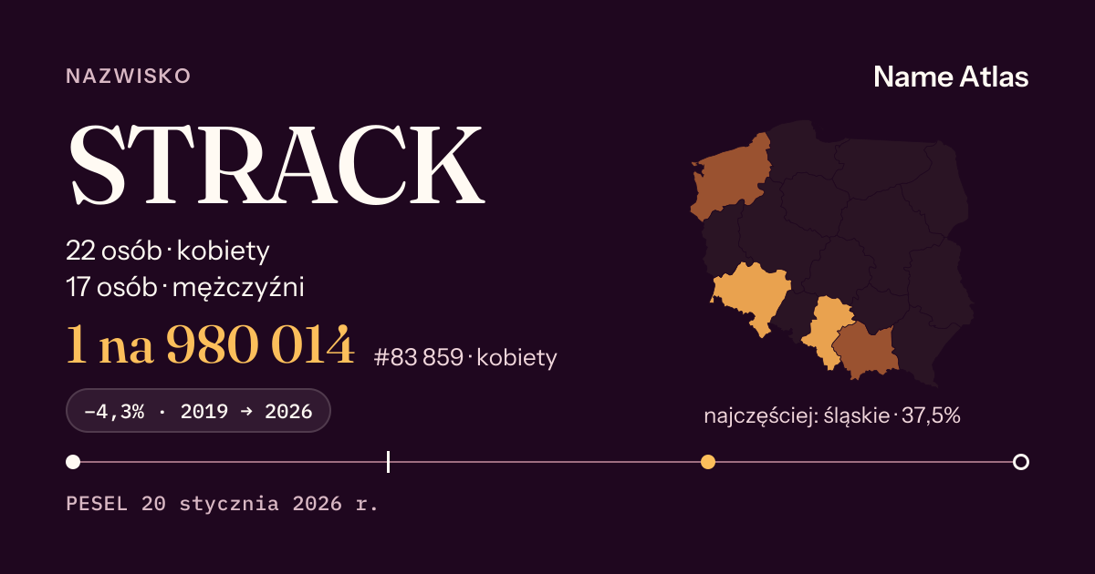 Karta nazwiska z liczbami z rejestru PESEL: STRACK