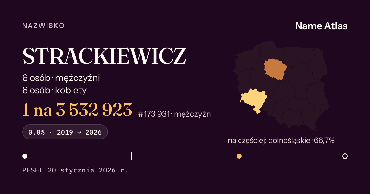 Karta nazwiska z liczbami z rejestru PESEL: STRACKIEWICZ