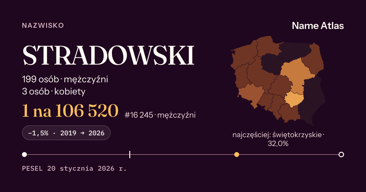 Karta nazwiska z liczbami z rejestru PESEL: STRADOWSKI