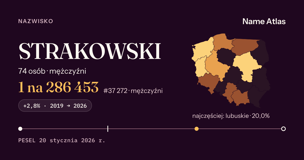 Karta nazwiska z liczbami z rejestru PESEL: STRAKOWSKI