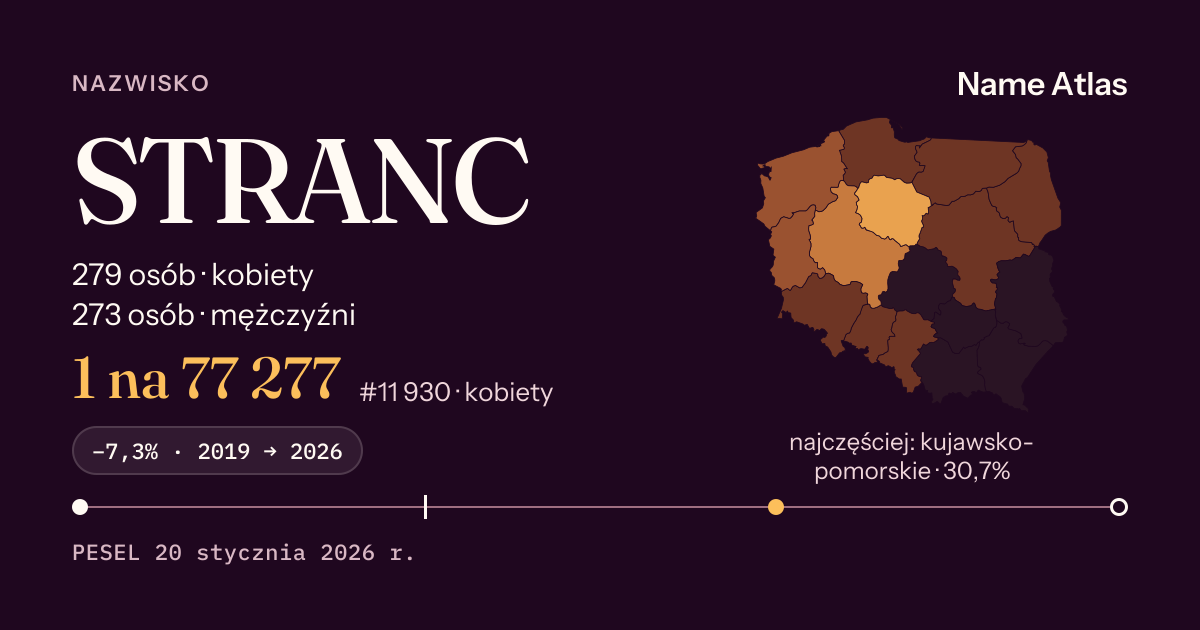 Karta nazwiska z liczbami z rejestru PESEL: STRANC