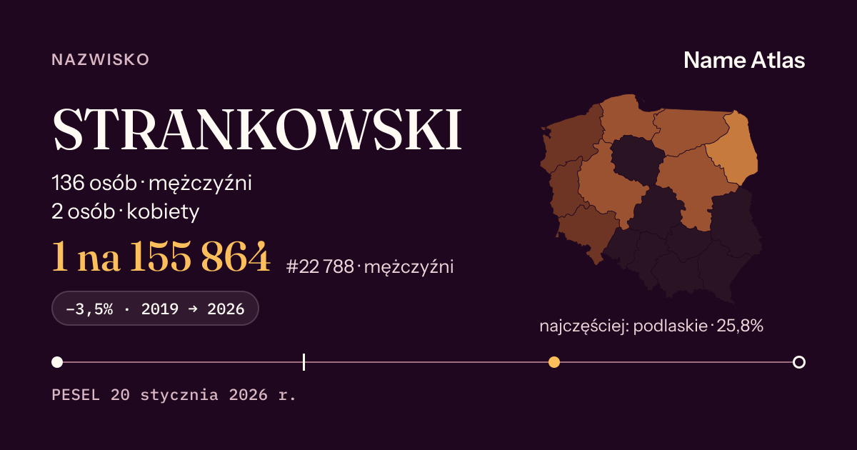 Karta nazwiska z liczbami z rejestru PESEL: STRANKOWSKI