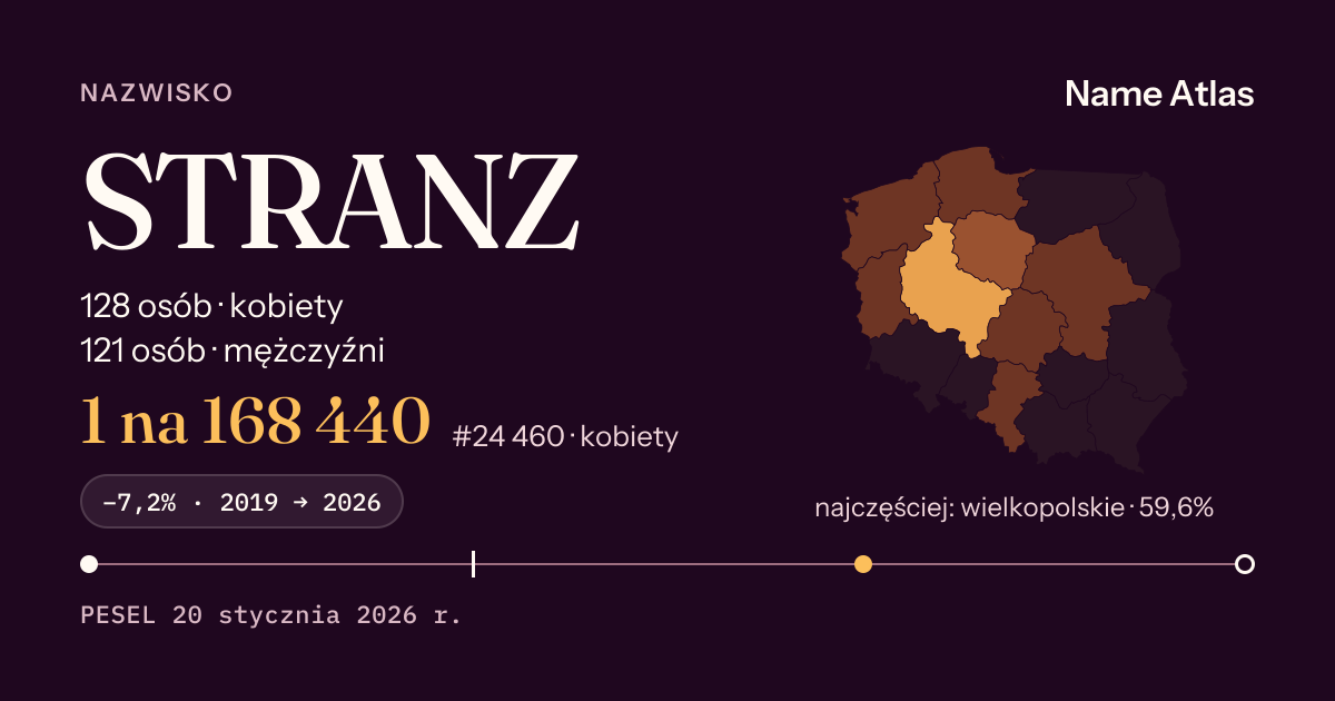 Karta nazwiska z liczbami z rejestru PESEL: STRANZ