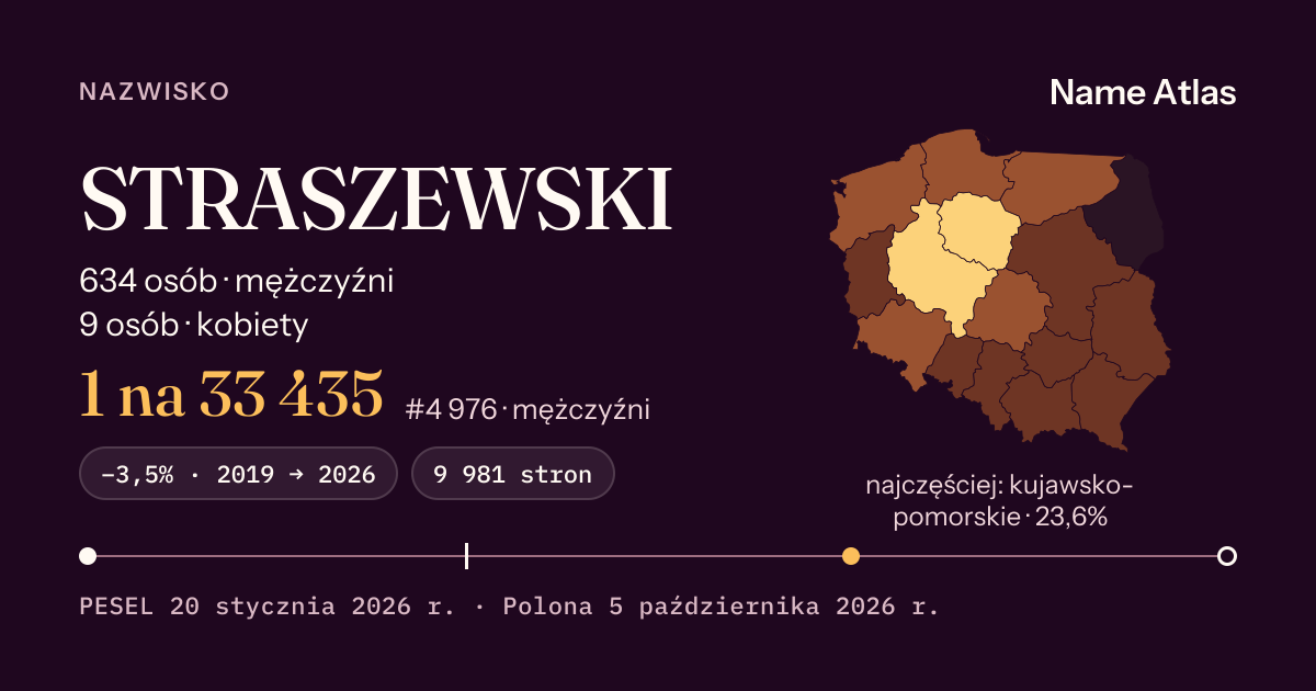 Karta nazwiska z liczbami z rejestru PESEL: STRASZEWSKI