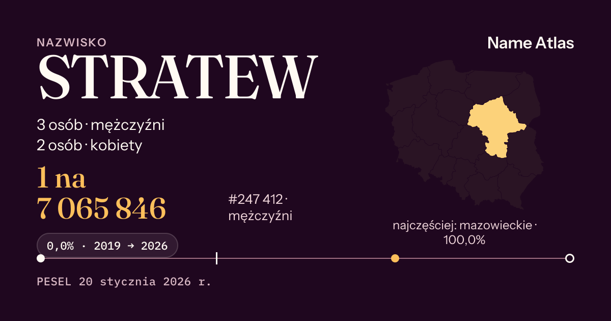 Karta nazwiska z liczbami z rejestru PESEL: STRATEW