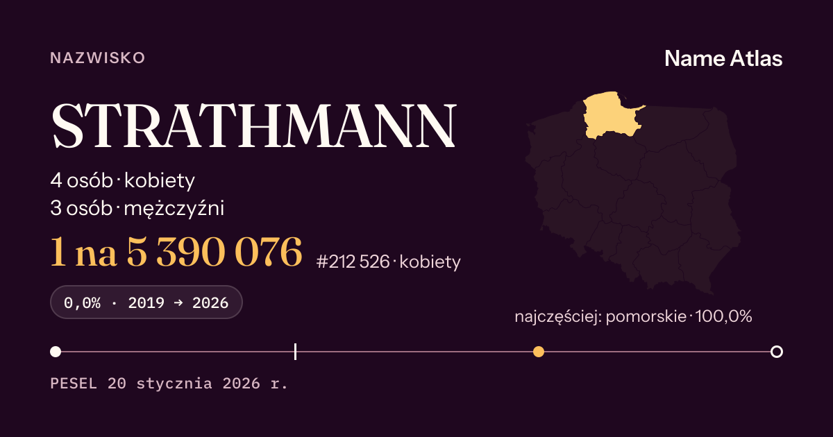 Karta nazwiska z liczbami z rejestru PESEL: STRATHMANN