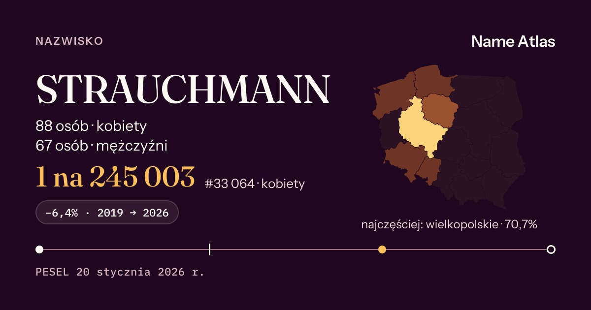 Karta nazwiska z liczbami z rejestru PESEL: STRAUCHMANN