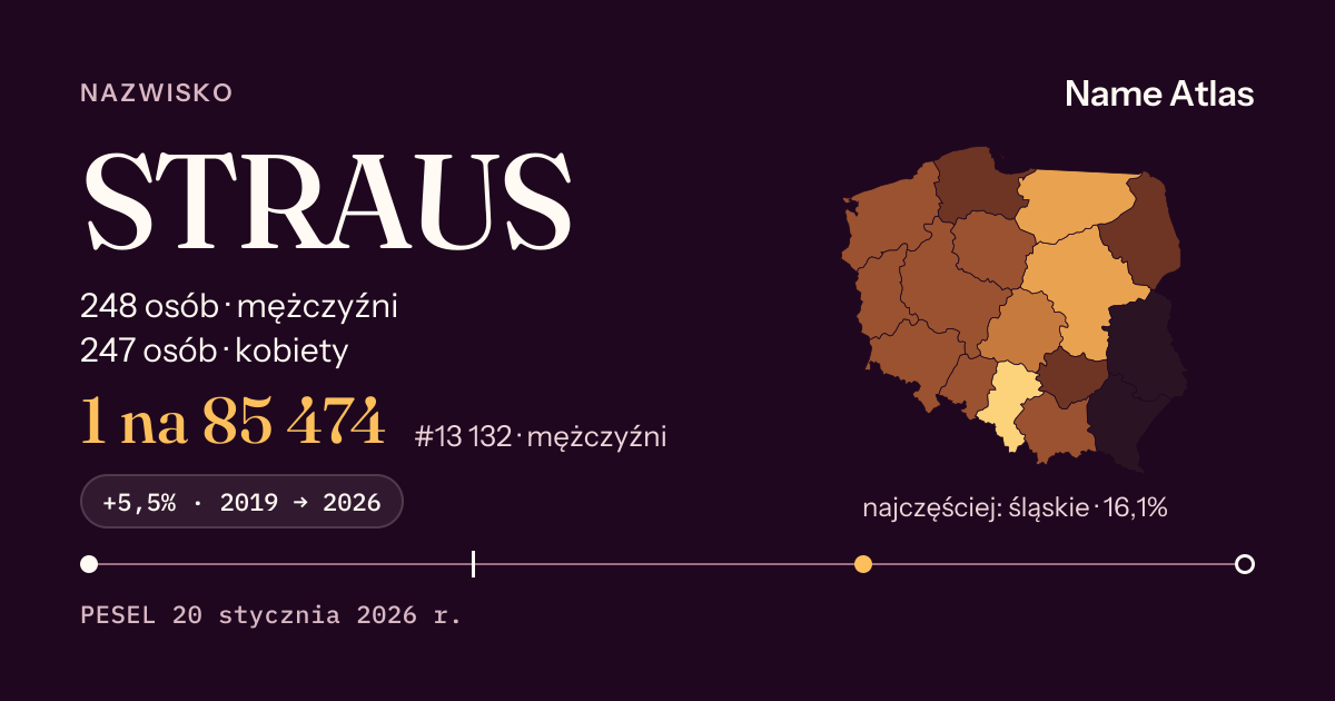 Karta nazwiska z liczbami z rejestru PESEL: STRAUS