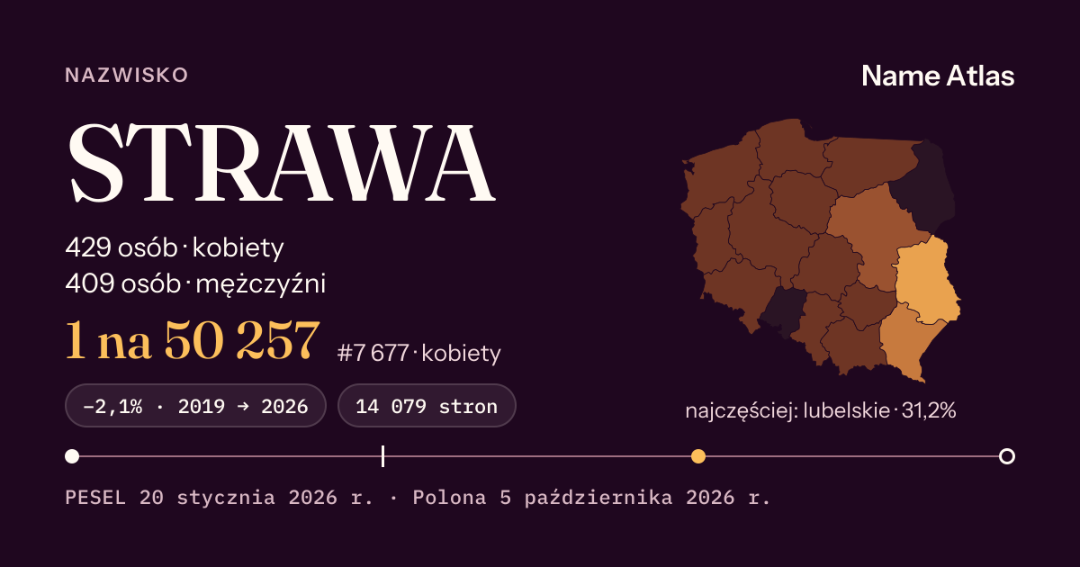 Karta nazwiska z liczbami z rejestru PESEL: STRAWA