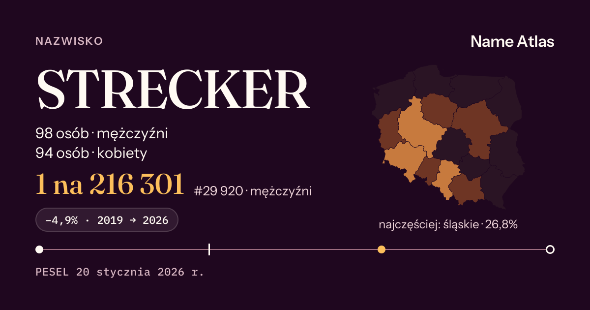 Karta nazwiska z liczbami z rejestru PESEL: STRECKER