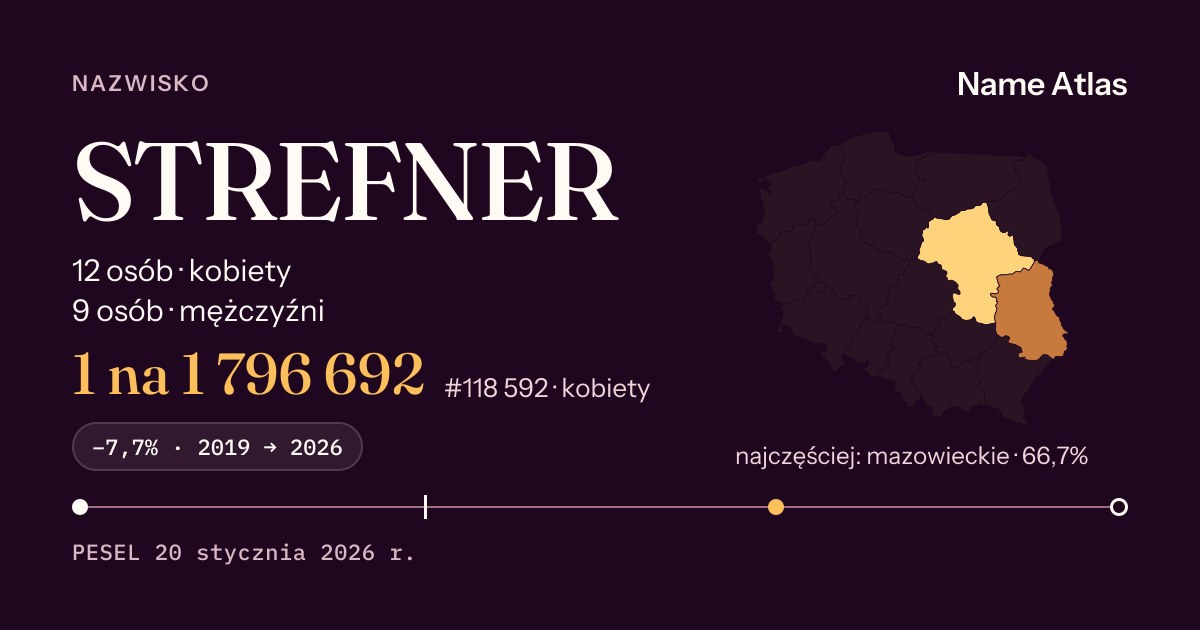 Karta nazwiska z liczbami z rejestru PESEL: STREFNER