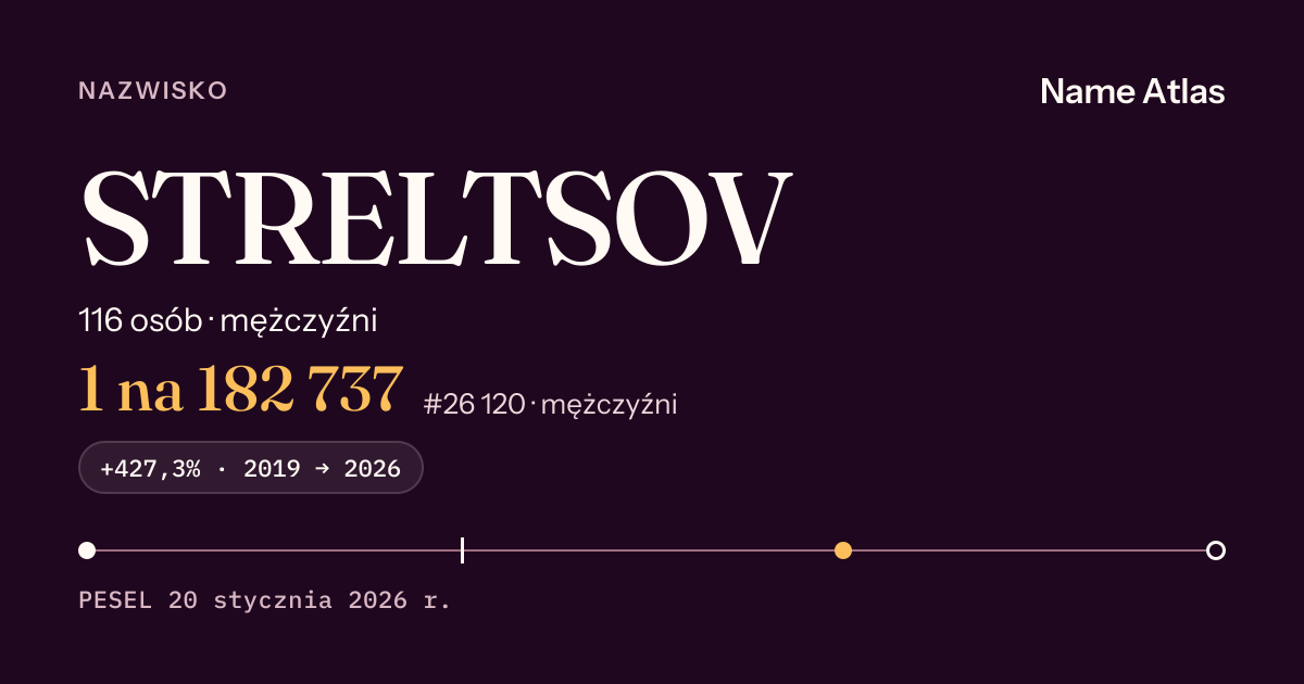 Karta nazwiska z liczbami z rejestru PESEL: STRELTSOV