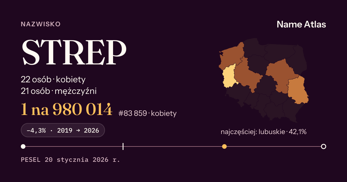 Karta nazwiska z liczbami z rejestru PESEL: STREP