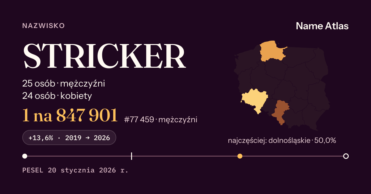 Karta nazwiska z liczbami z rejestru PESEL: STRICKER