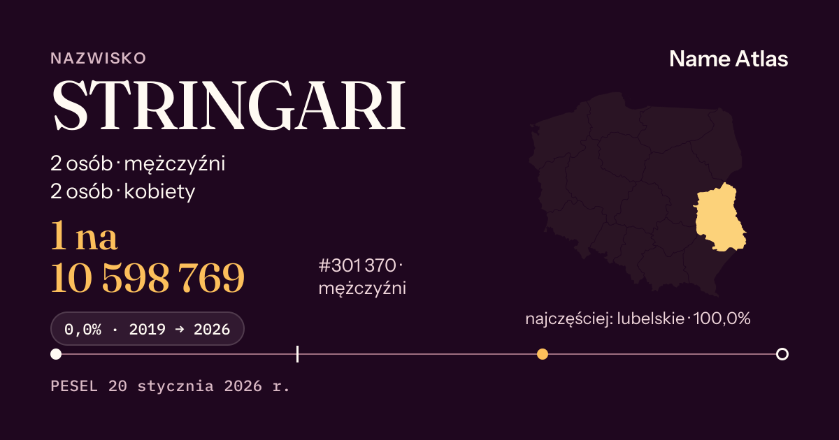 Karta nazwiska z liczbami z rejestru PESEL: STRINGARI