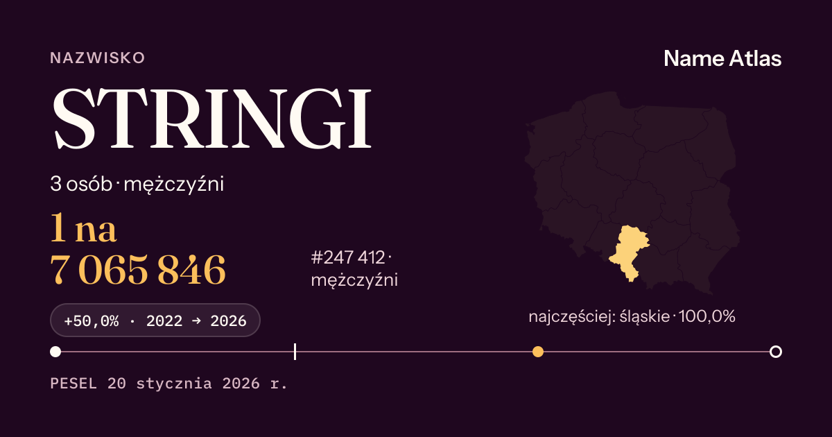 Karta nazwiska z liczbami z rejestru PESEL: STRINGI