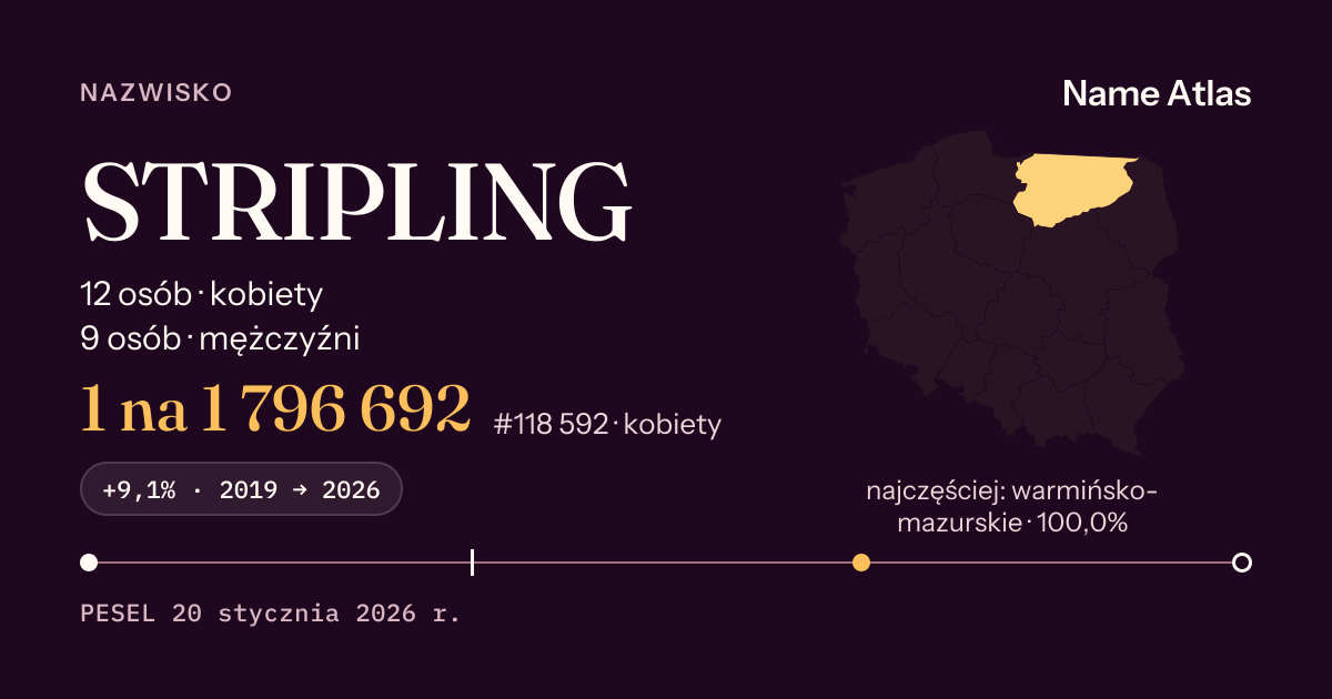 Karta nazwiska z liczbami z rejestru PESEL: STRIPLING