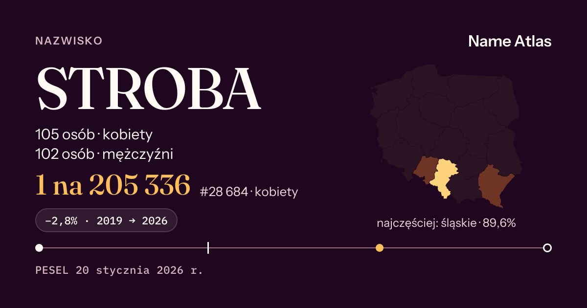 Karta nazwiska z liczbami z rejestru PESEL: STROBA