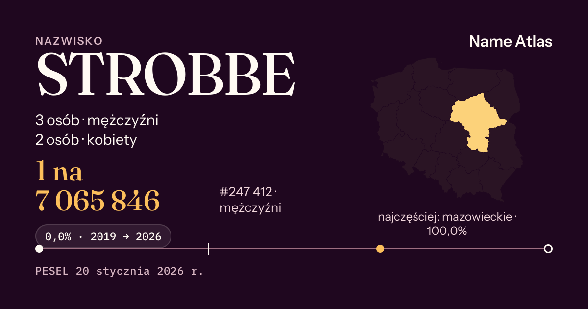 Karta nazwiska z liczbami z rejestru PESEL: STROBBE