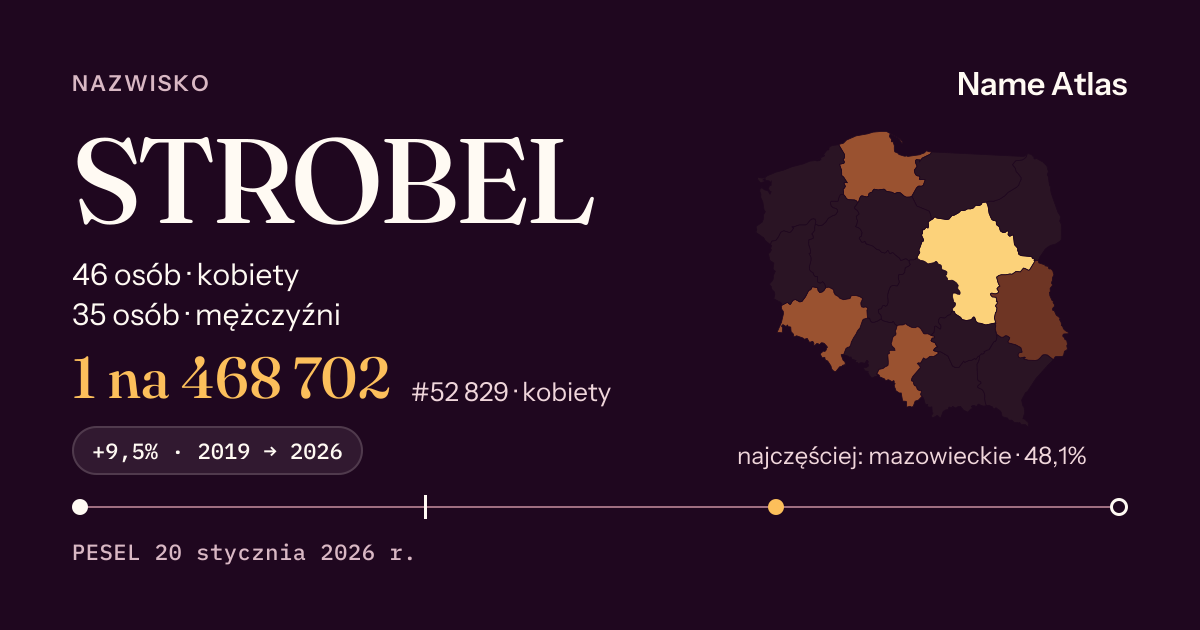 Karta nazwiska z liczbami z rejestru PESEL: STROBEL