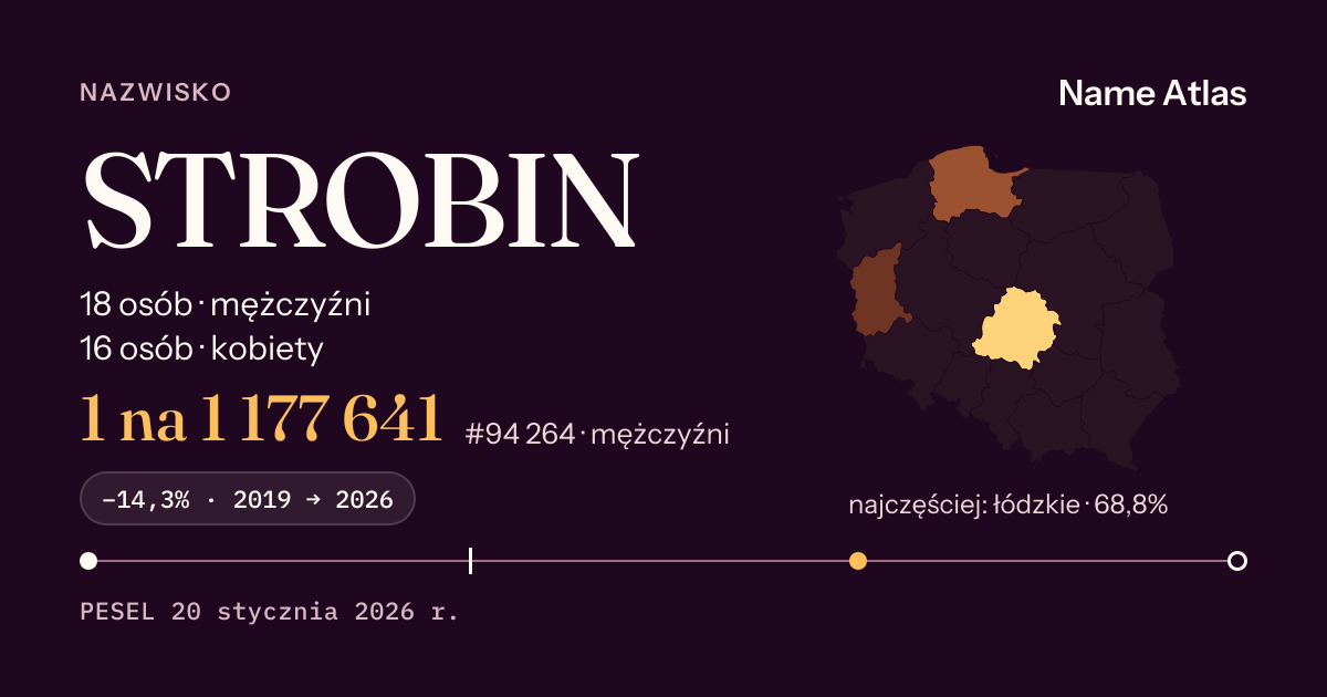 Karta nazwiska z liczbami z rejestru PESEL: STROBIN