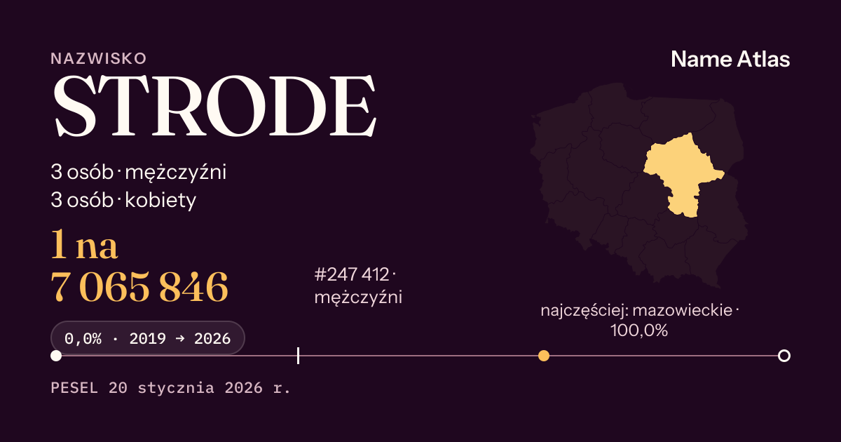 Karta nazwiska z liczbami z rejestru PESEL: STRODE