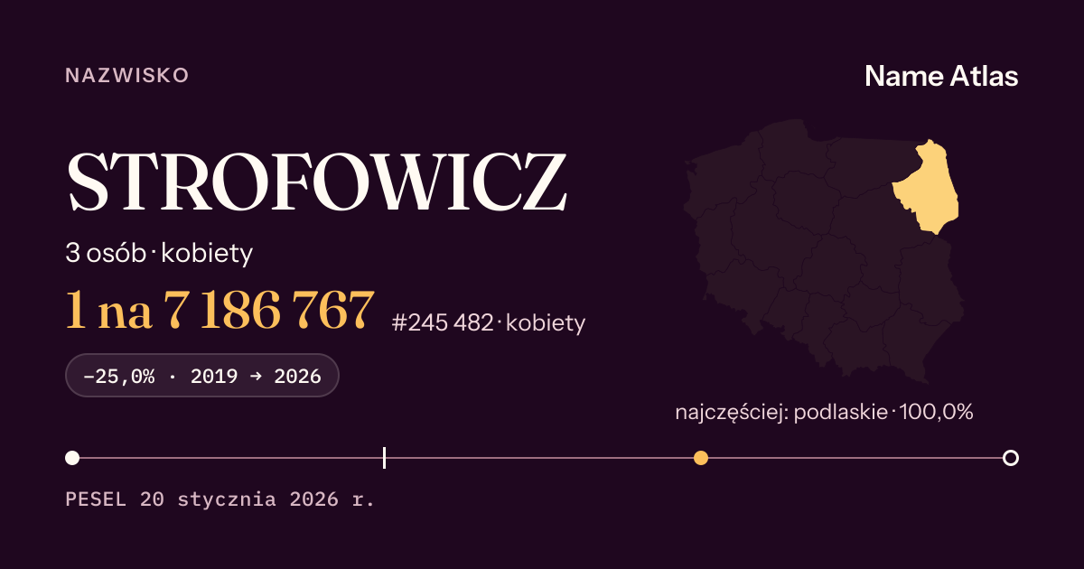 Karta nazwiska z liczbami z rejestru PESEL: STROFOWICZ